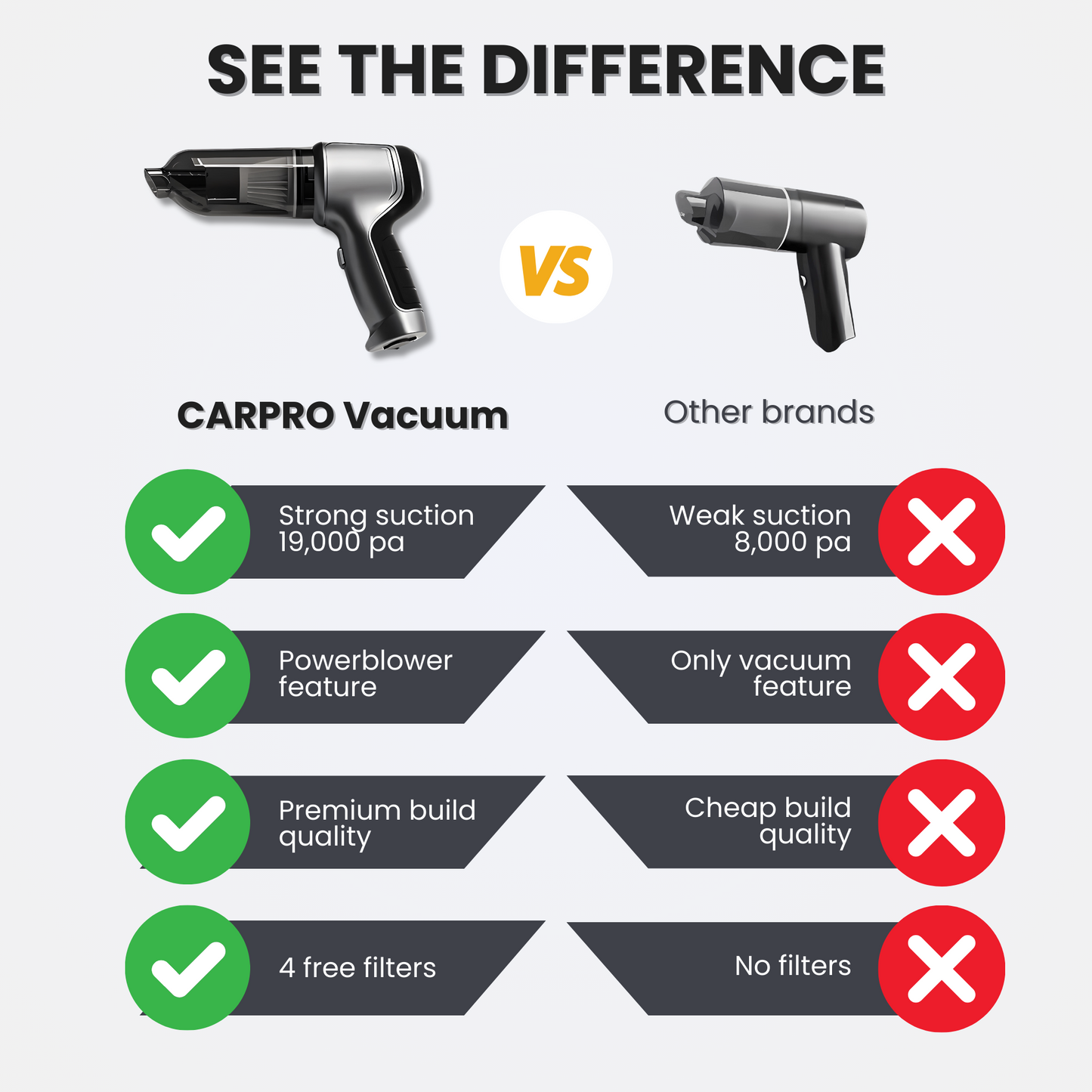 CarPro CleanSweep Car Vacuum
